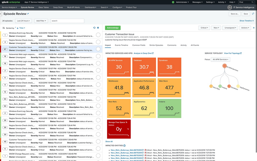 Splunk IT Service Intelligence