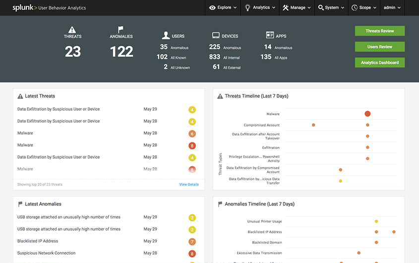 Splunk UBA